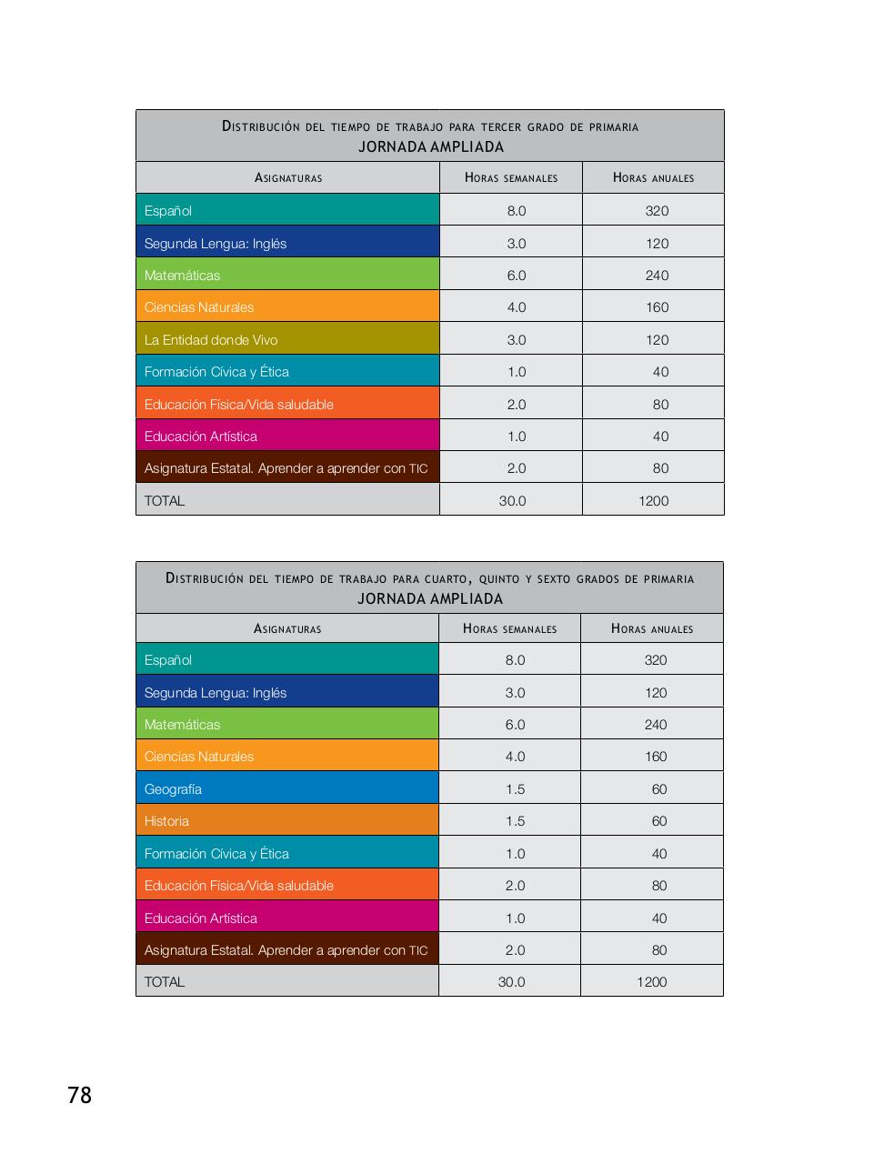 Vista previa del archivo PDF plan-de-estudios-2011-educacion-basica.pdf