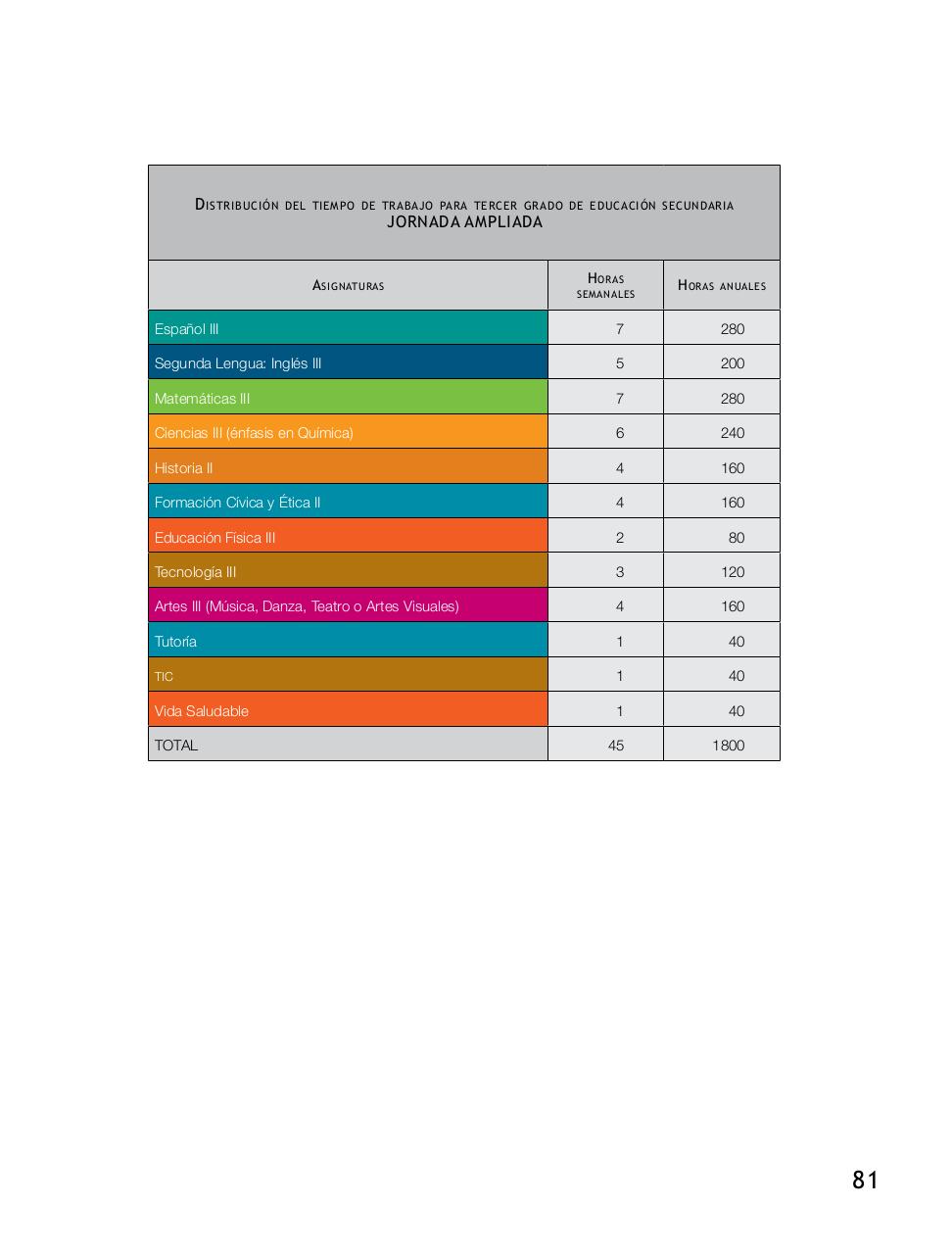 Vista previa del archivo PDF plan-de-estudios-2011-educacion-basica.pdf