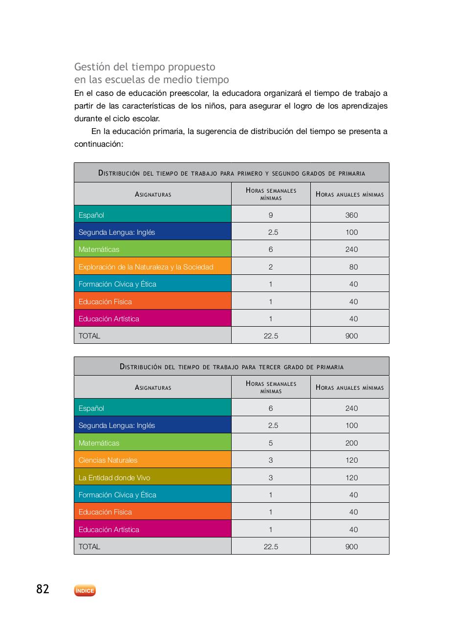 Vista previa del archivo PDF plan-de-estudios-2011-educacion-basica.pdf