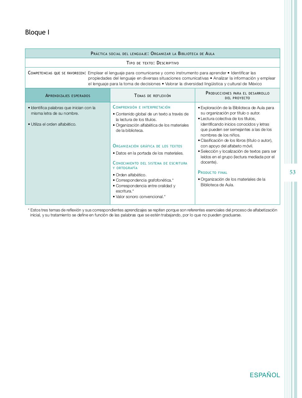 Vista previa del archivo PDF programa-1-primaria-2011.pdf