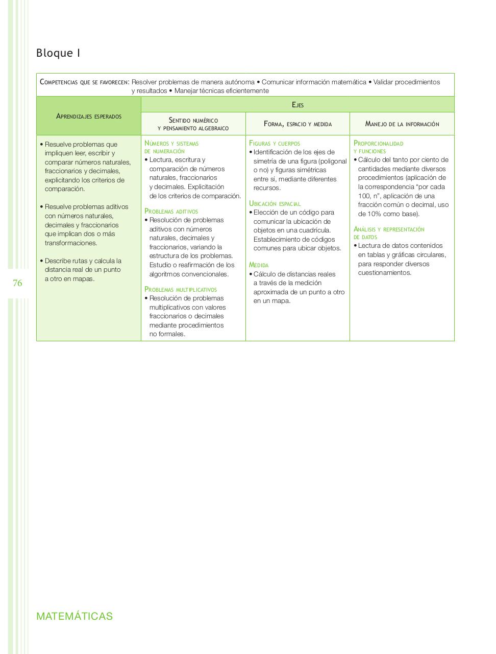 Vista previa del archivo PDF programa-6-primaria-2011.pdf