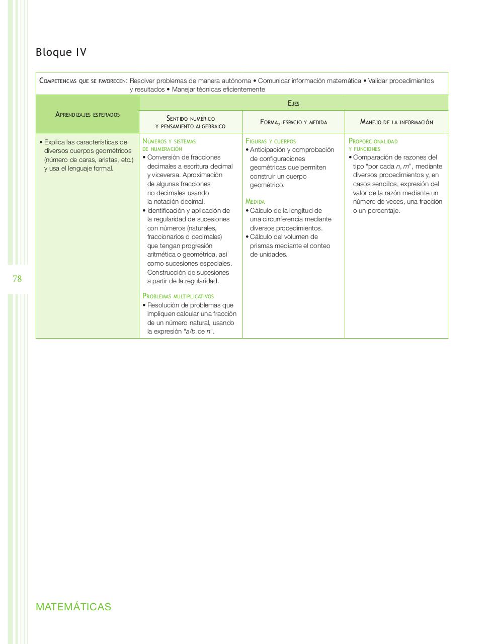 Vista previa del archivo PDF programa-6-primaria-2011.pdf