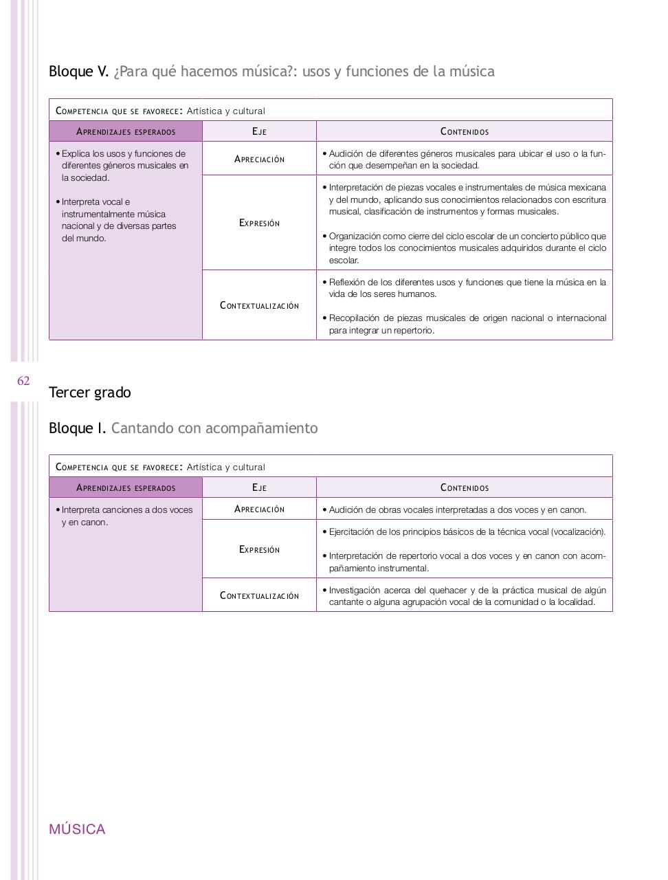 Vista previa del archivo PDF programa-secundaria-artes-2011.pdf