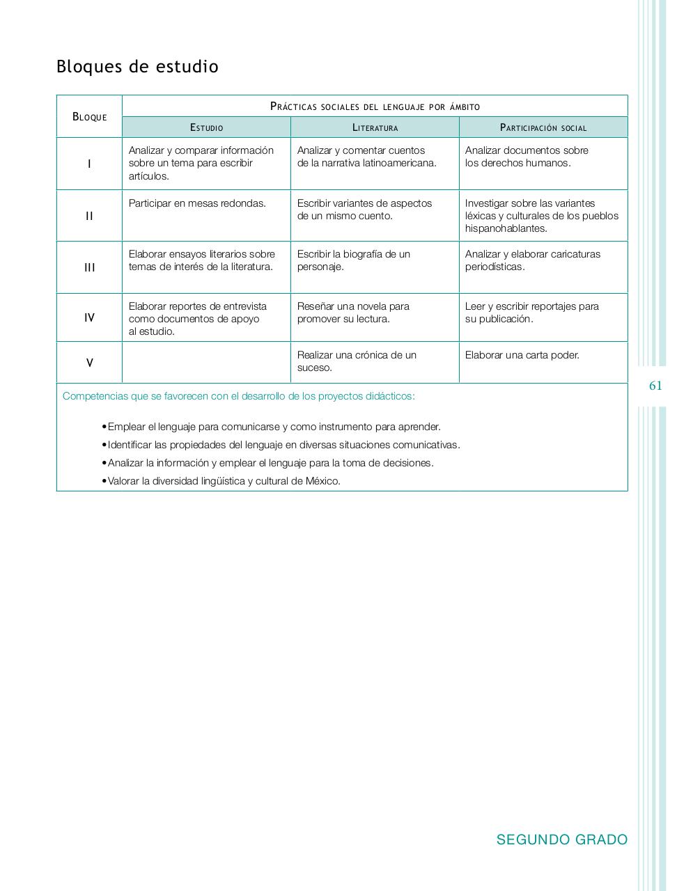 Vista previa del archivo PDF programa-secundaria-espa-ol-2011.pdf