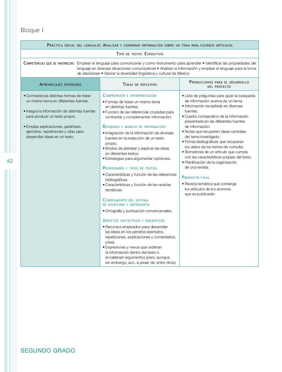 Vista previa del archivo PDF programa-secundaria-espa-ol-2011.pdf