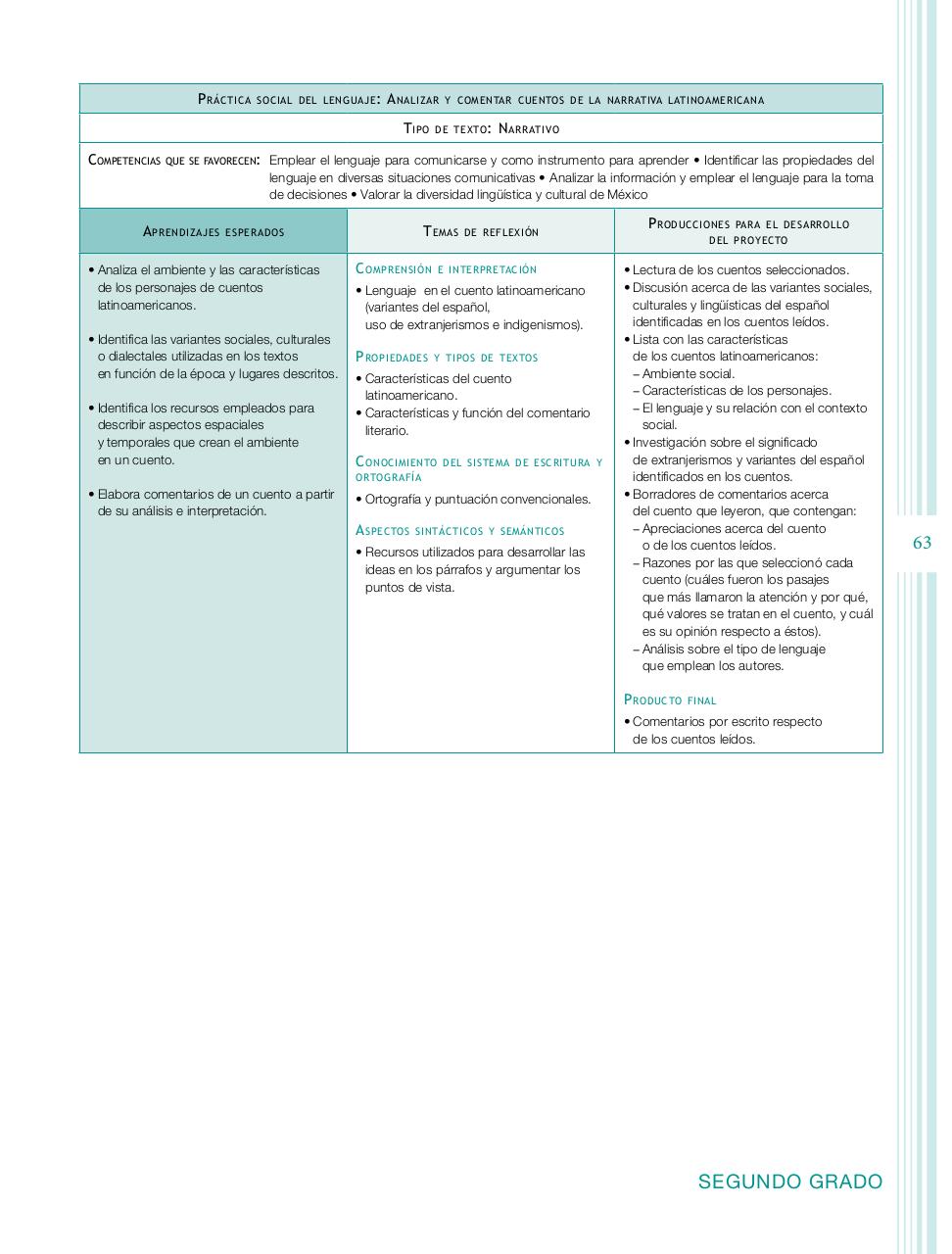 Vista previa del archivo PDF programa-secundaria-espa-ol-2011.pdf