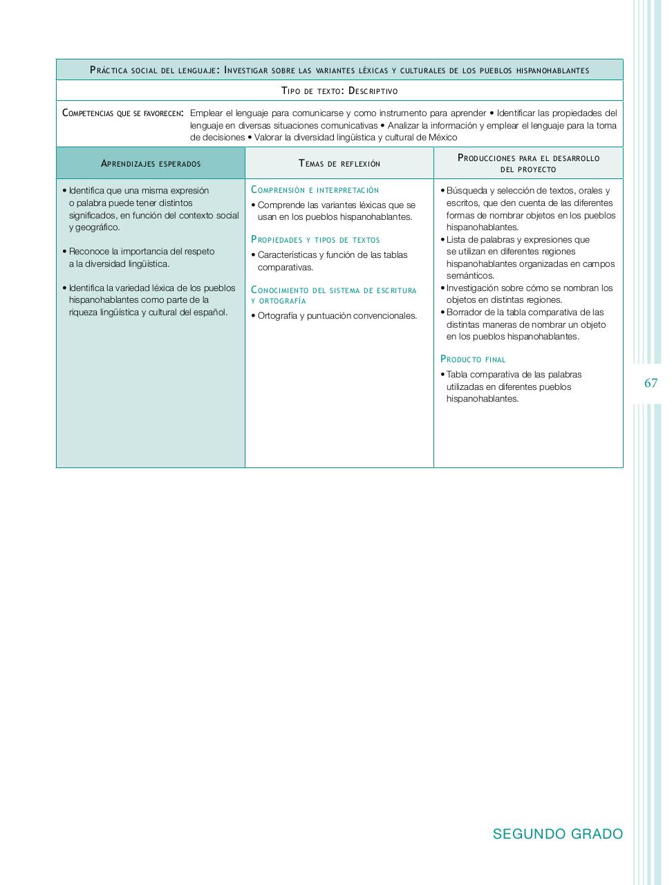 Vista previa del archivo PDF programa-secundaria-espa-ol-2011.pdf