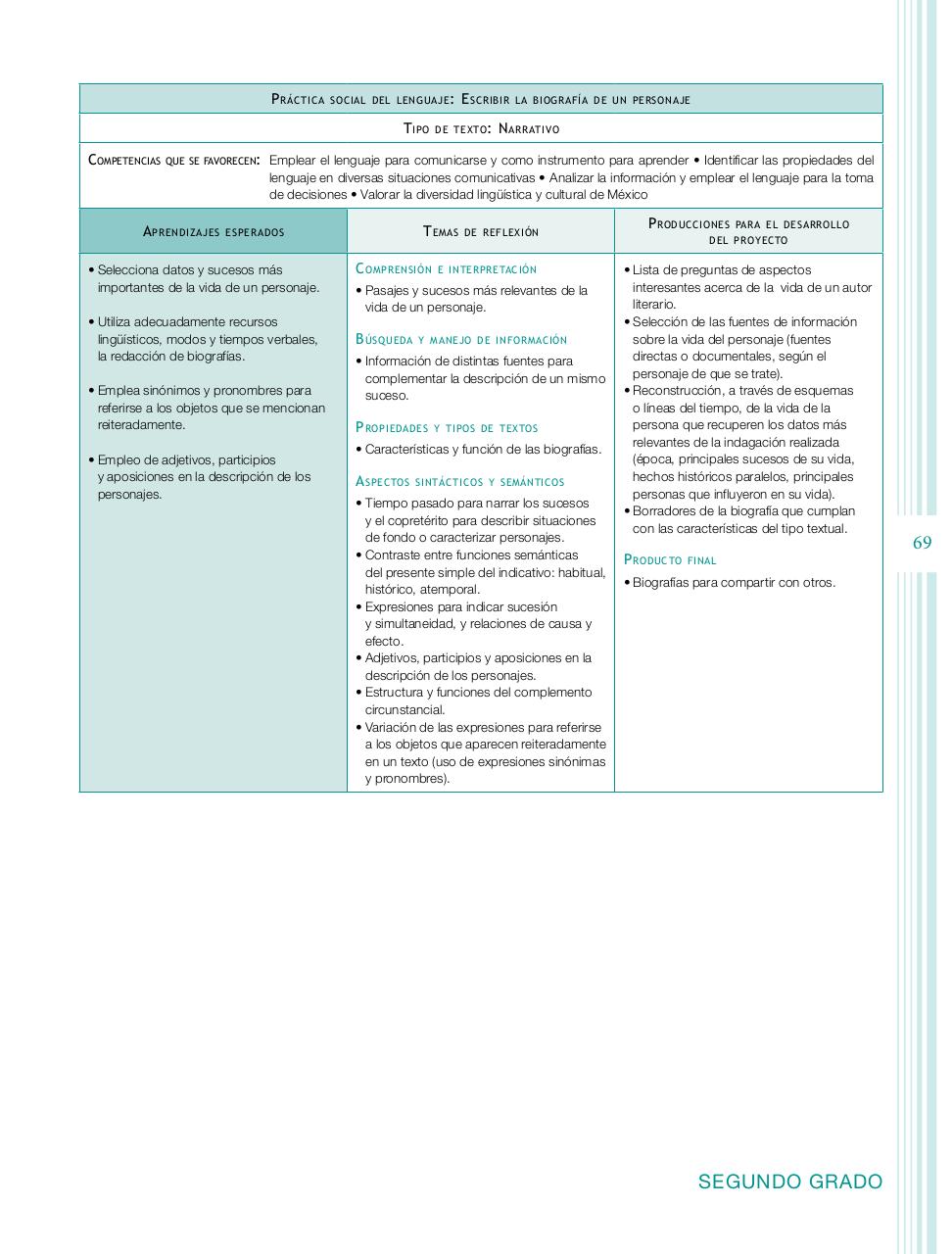 Vista previa del archivo PDF programa-secundaria-espa-ol-2011.pdf
