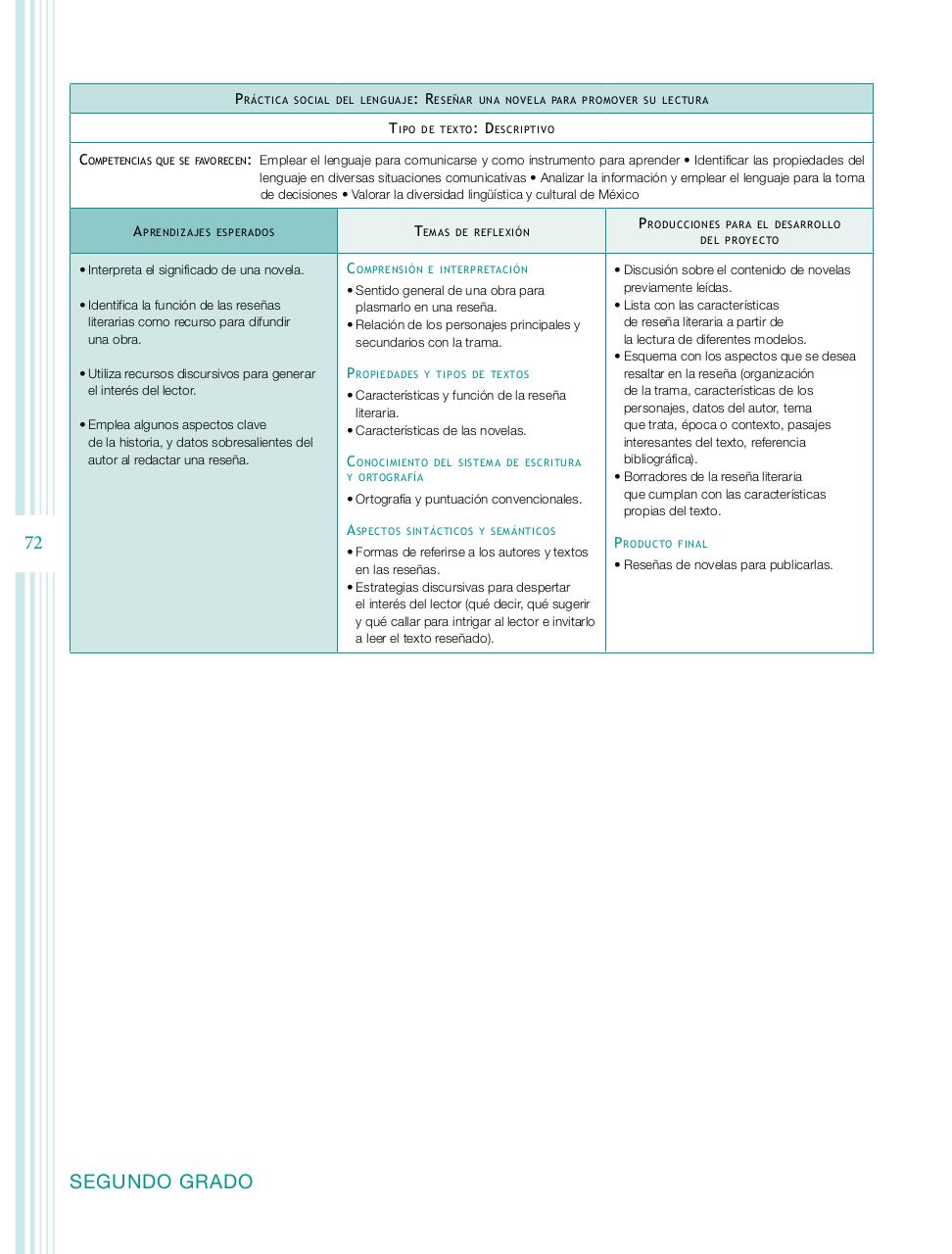 Vista previa del archivo PDF programa-secundaria-espa-ol-2011.pdf