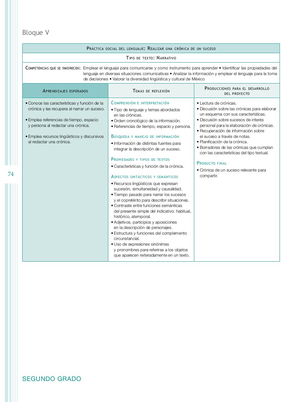 Vista previa del archivo PDF programa-secundaria-espa-ol-2011.pdf