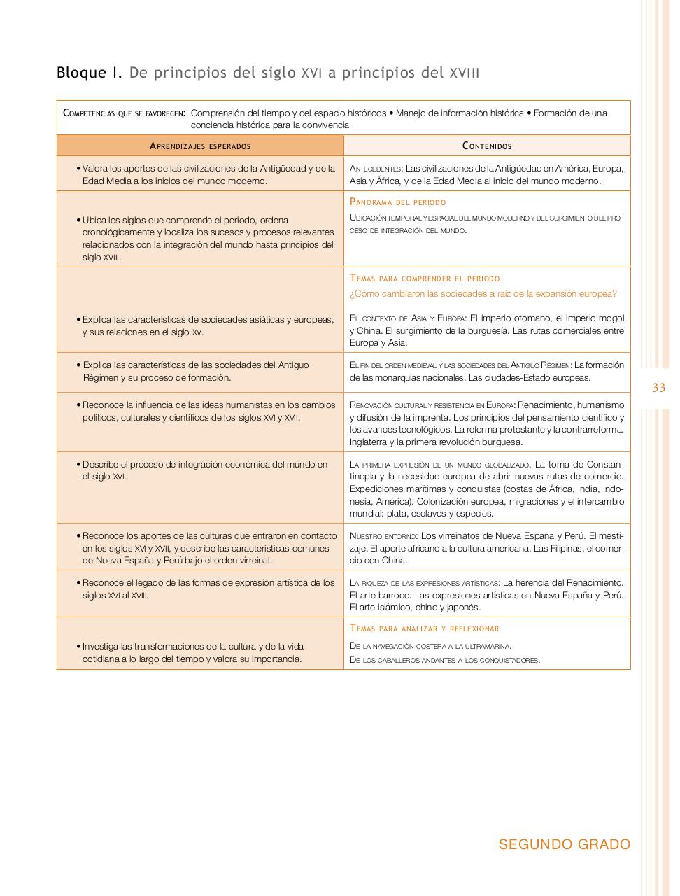 Vista previa del archivo PDF programa-secundaria-historia-2011.pdf