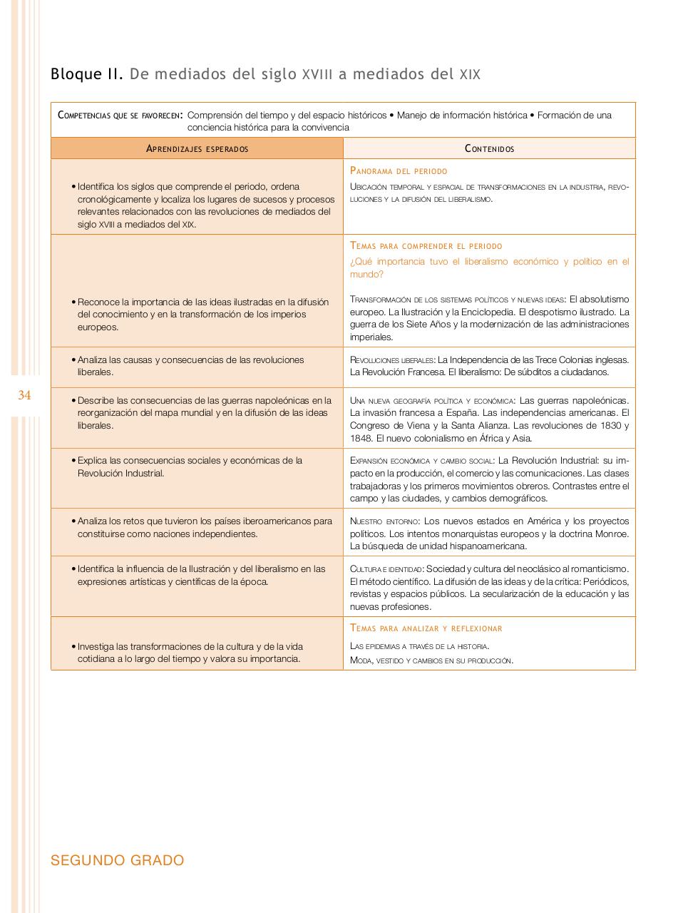 Vista previa del archivo PDF programa-secundaria-historia-2011.pdf