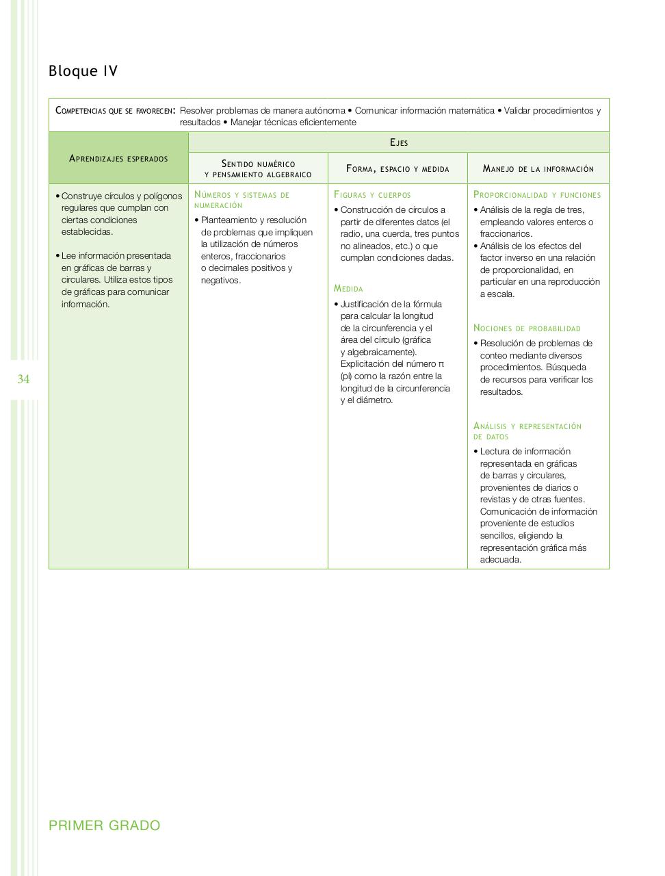 Vista previa del archivo PDF programa-secundaria-matematicas-2011.pdf
