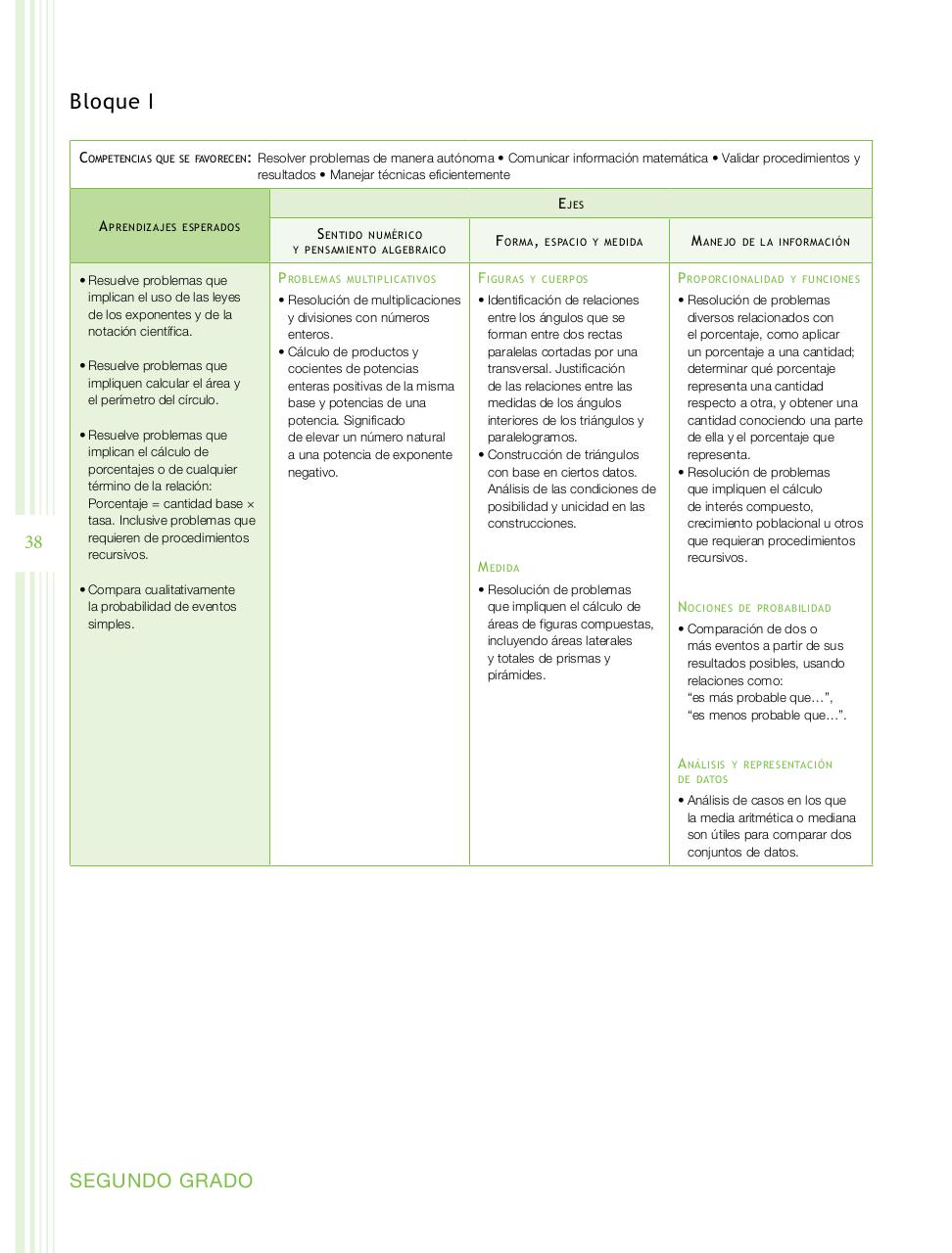 Vista previa del archivo PDF programa-secundaria-matematicas-2011.pdf