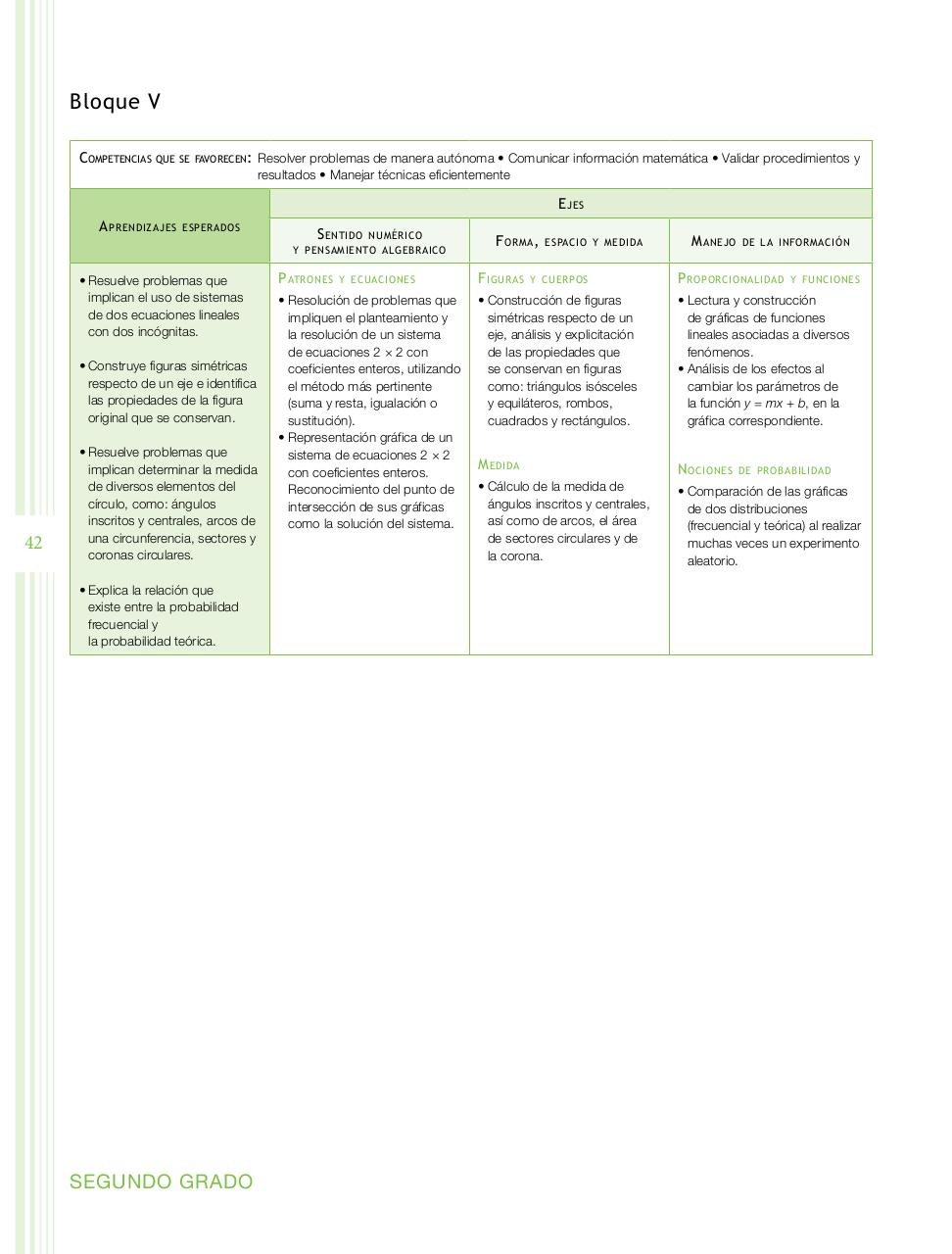 Vista previa del archivo PDF programa-secundaria-matematicas-2011.pdf