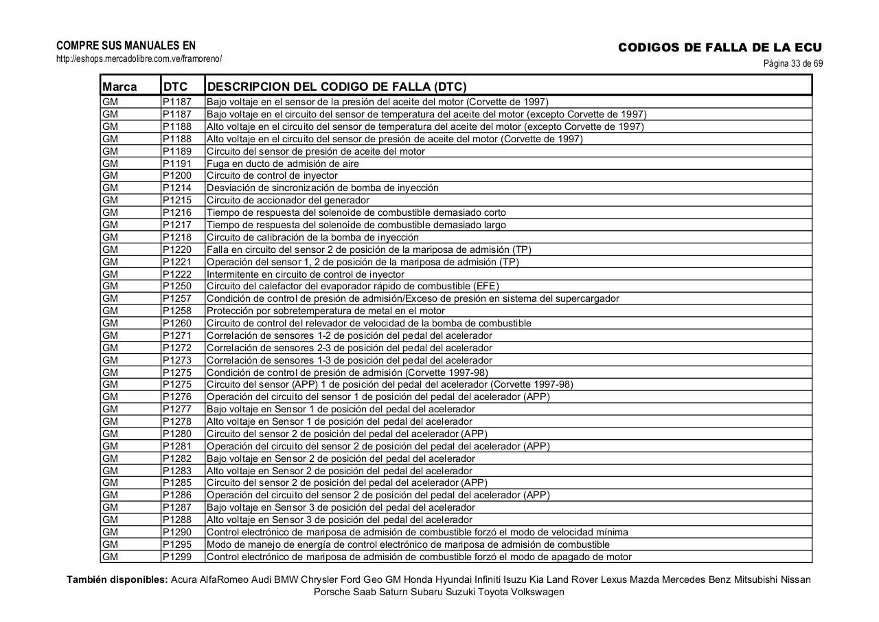 Vista previa del archivo PDF obd-2-gm.pdf