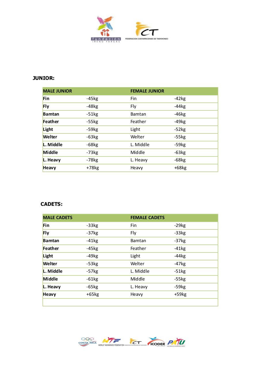 Vista previa del archivo PDF 6th-costa-rica-open-english.pdf