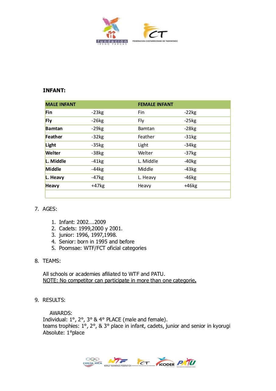 Vista previa del archivo PDF 6th-costa-rica-open-english.pdf