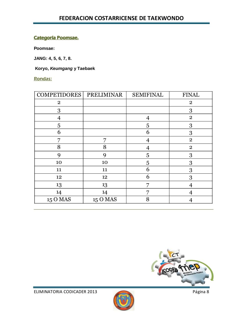Vista previa del archivo PDF invitacion-eliminatoria-codicader-2013.pdf