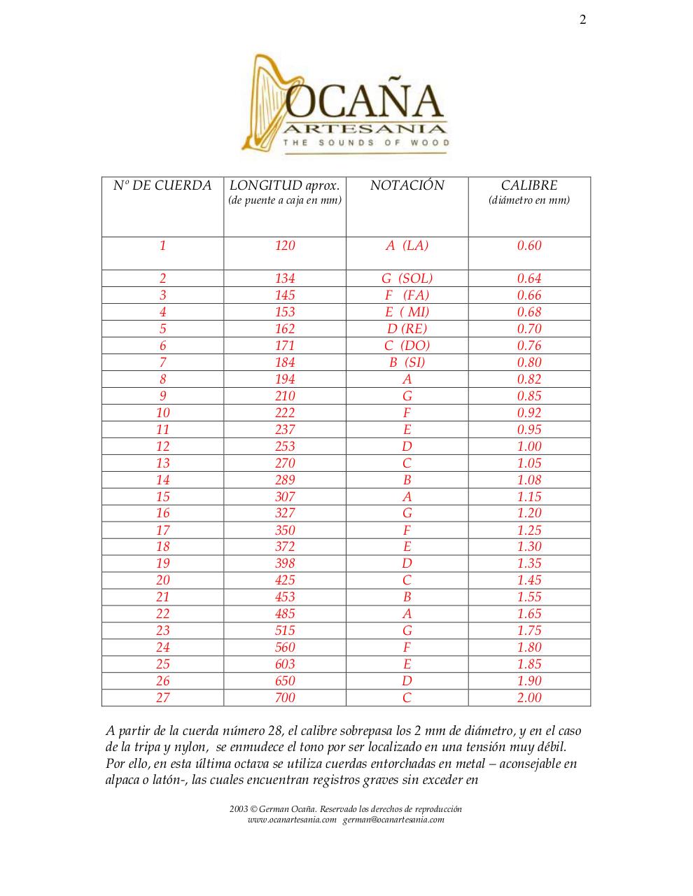 Vista previa del archivo PDF cuerdas-arpas.pdf