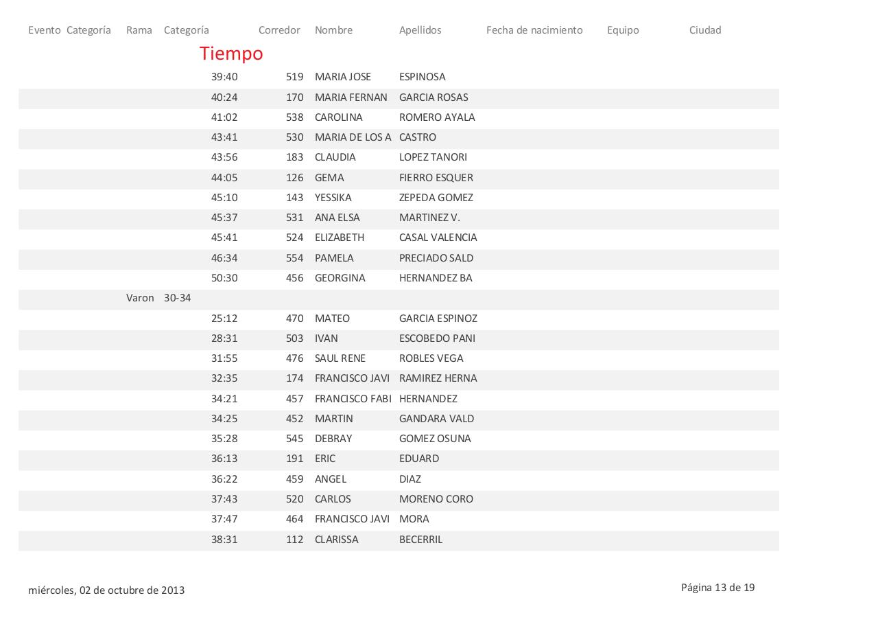 Vista previa del archivo PDF resultados-3er-medio-maraton-san-carlos-guaymas-2013.pdf
