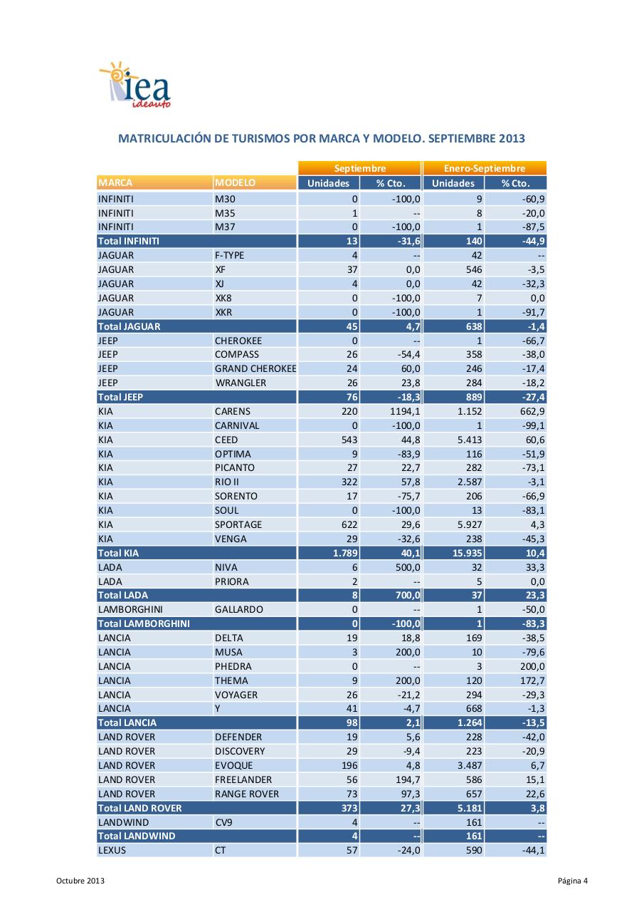 Vista previa del archivo PDF nota-de-prensa-turismos-septiembre-2013-rectificada.pdf