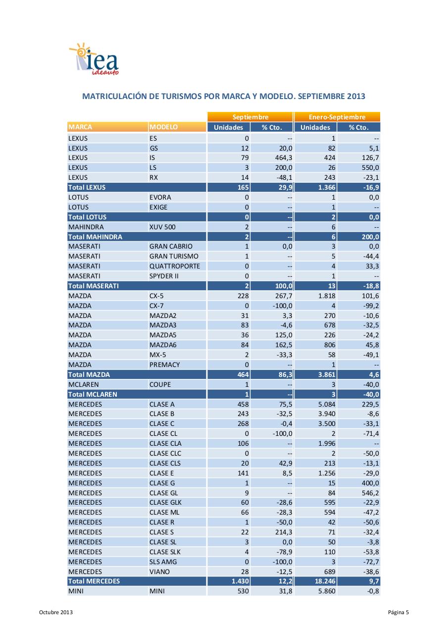 Vista previa del archivo PDF nota-de-prensa-turismos-septiembre-2013-rectificada.pdf