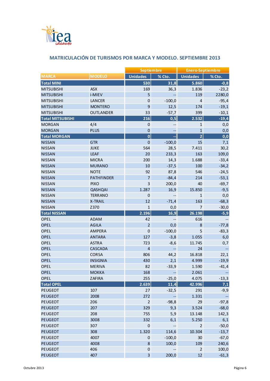 Vista previa del archivo PDF nota-de-prensa-turismos-septiembre-2013-rectificada.pdf