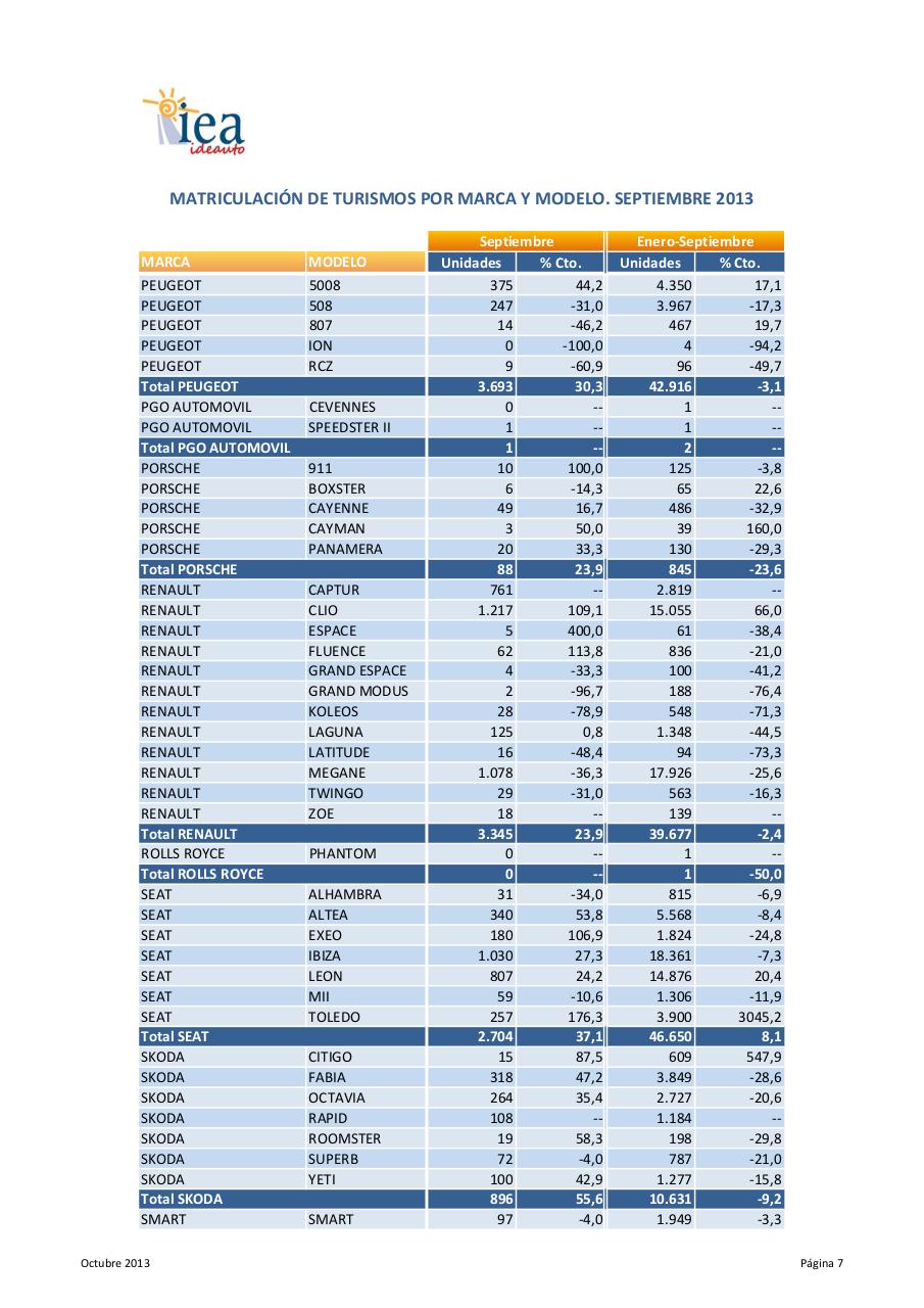 Vista previa del archivo PDF nota-de-prensa-turismos-septiembre-2013-rectificada.pdf
