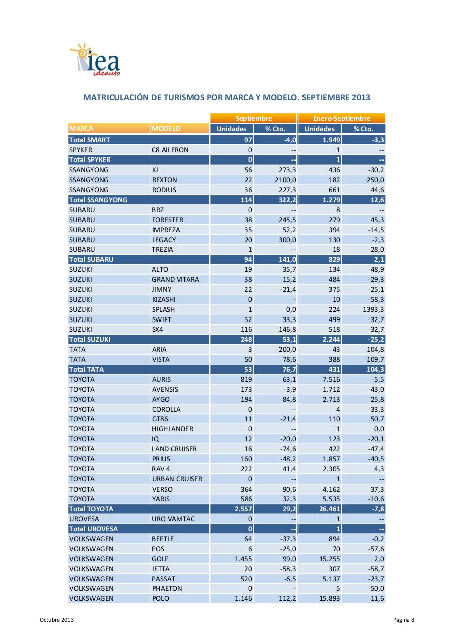 Vista previa del archivo PDF nota-de-prensa-turismos-septiembre-2013-rectificada.pdf