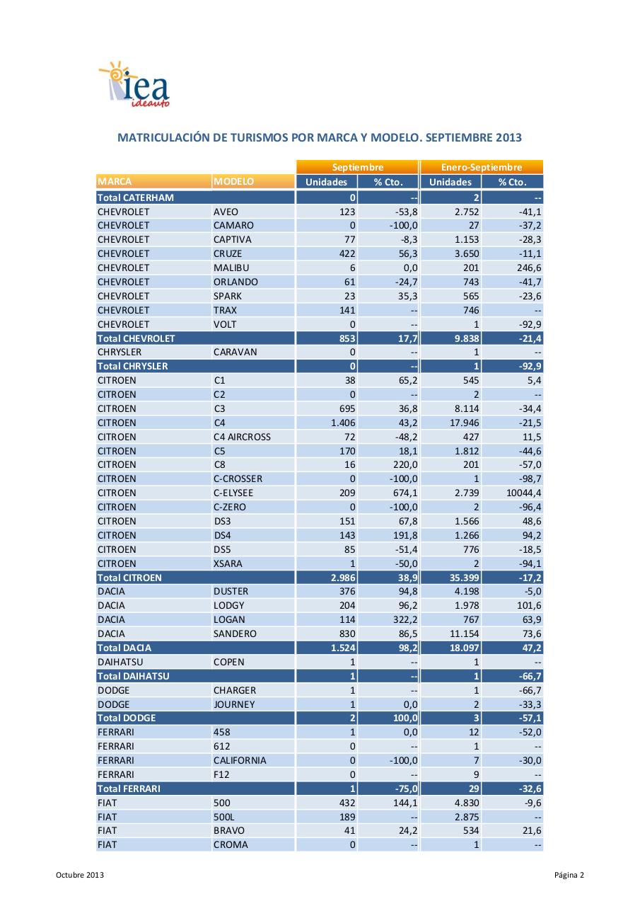 Vista previa del archivo PDF nota-de-prensa-turismos-septiembre-2013-rectificada.pdf
