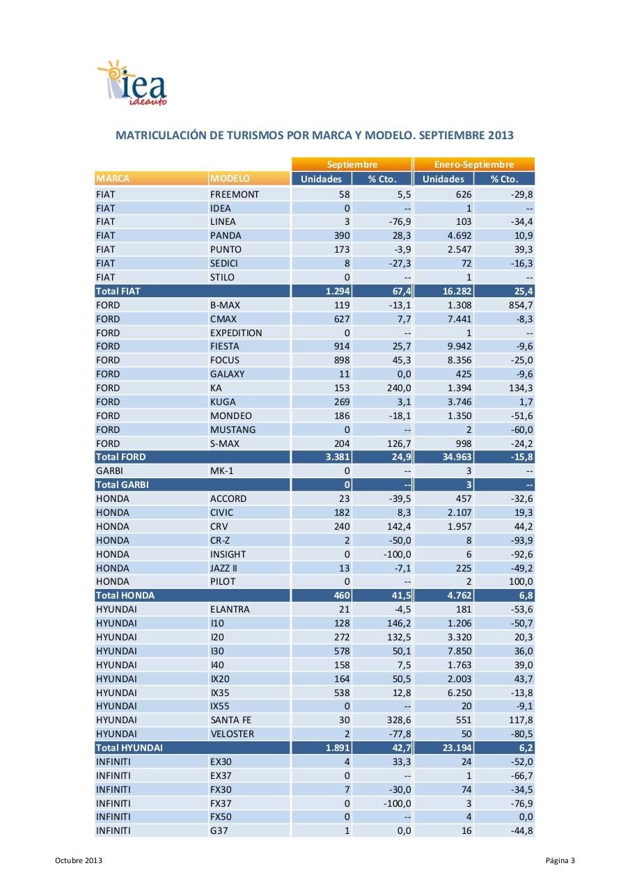 Vista previa del archivo PDF nota-de-prensa-turismos-septiembre-2013-rectificada.pdf