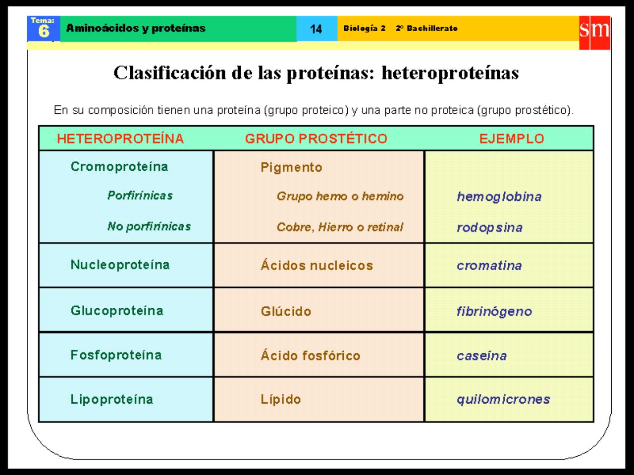 Vista previa del archivo PDF biologia-proteinas-pdf.pdf