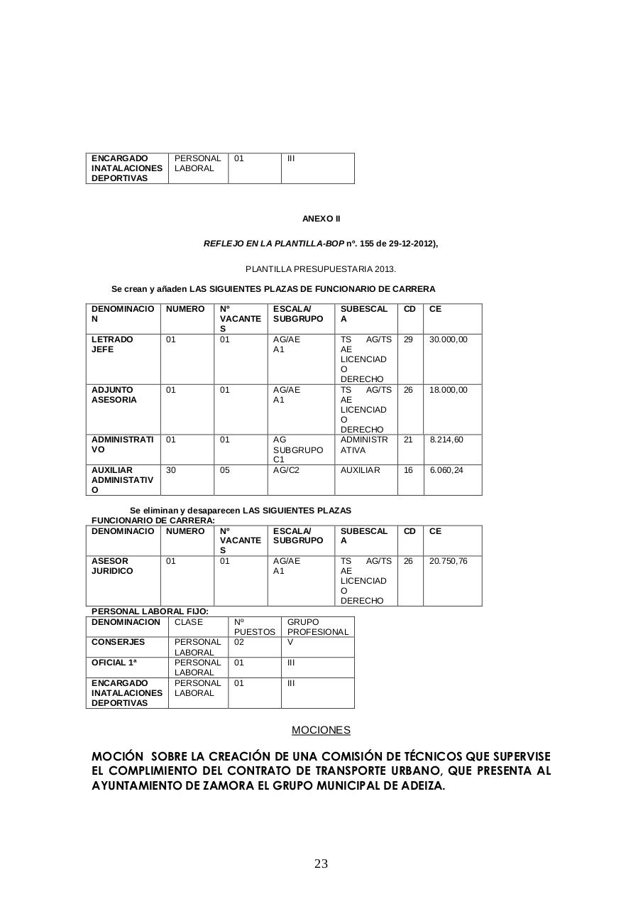 Vista previa del archivo PDF 20130930-acta-pleno-ayto-zamora-de-30-de-septiembre-2013.pdf