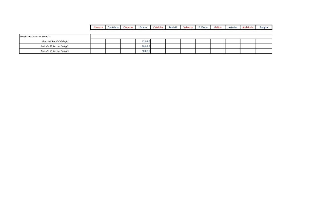 Vista previa del archivo PDF cuadro-baremos-de-turnos-de-oficio.pdf