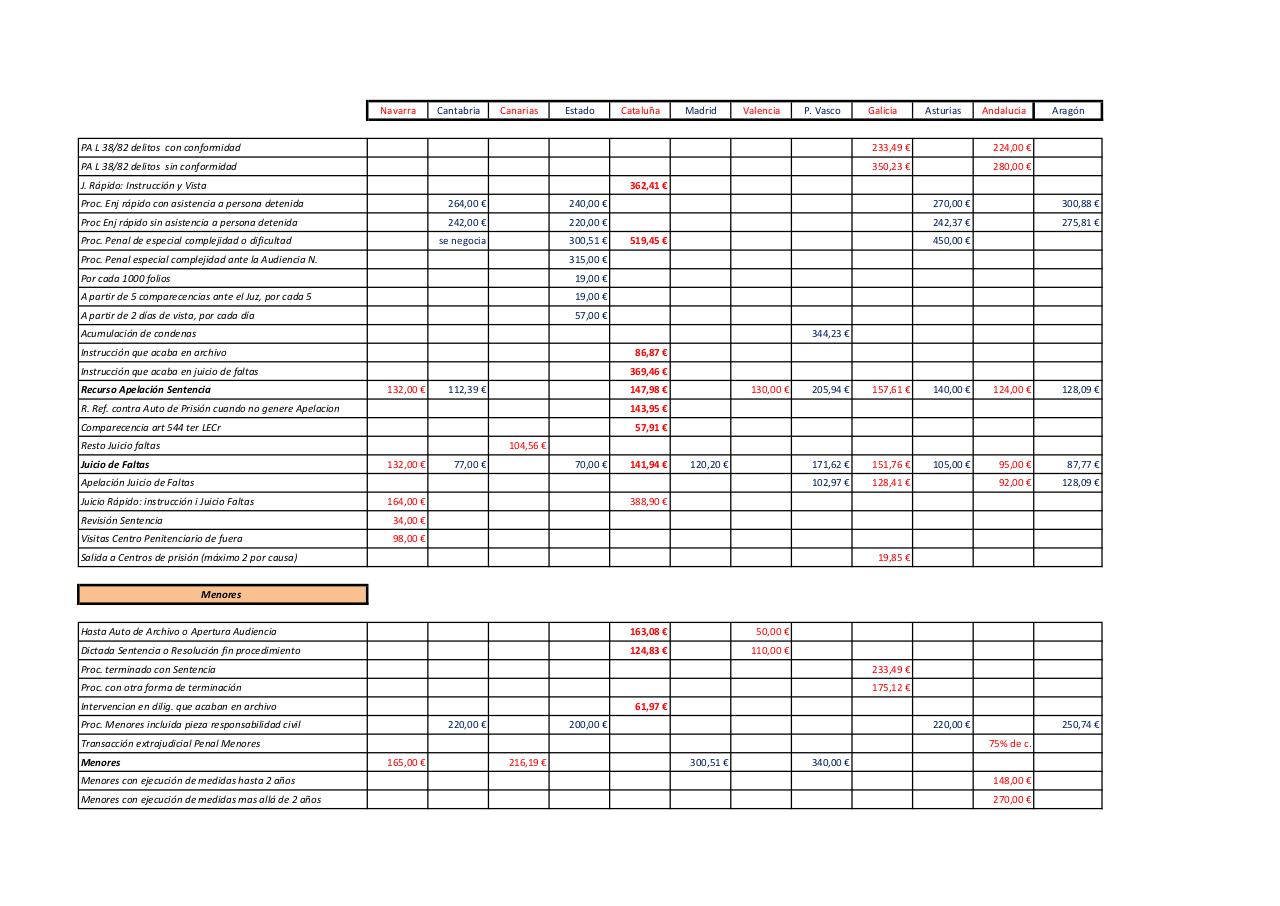 Vista previa del archivo PDF cuadro-baremos-de-turnos-de-oficio.pdf