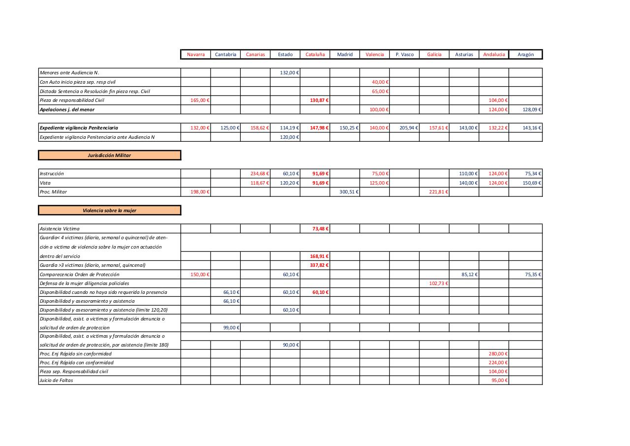 Vista previa del archivo PDF cuadro-baremos-de-turnos-de-oficio.pdf