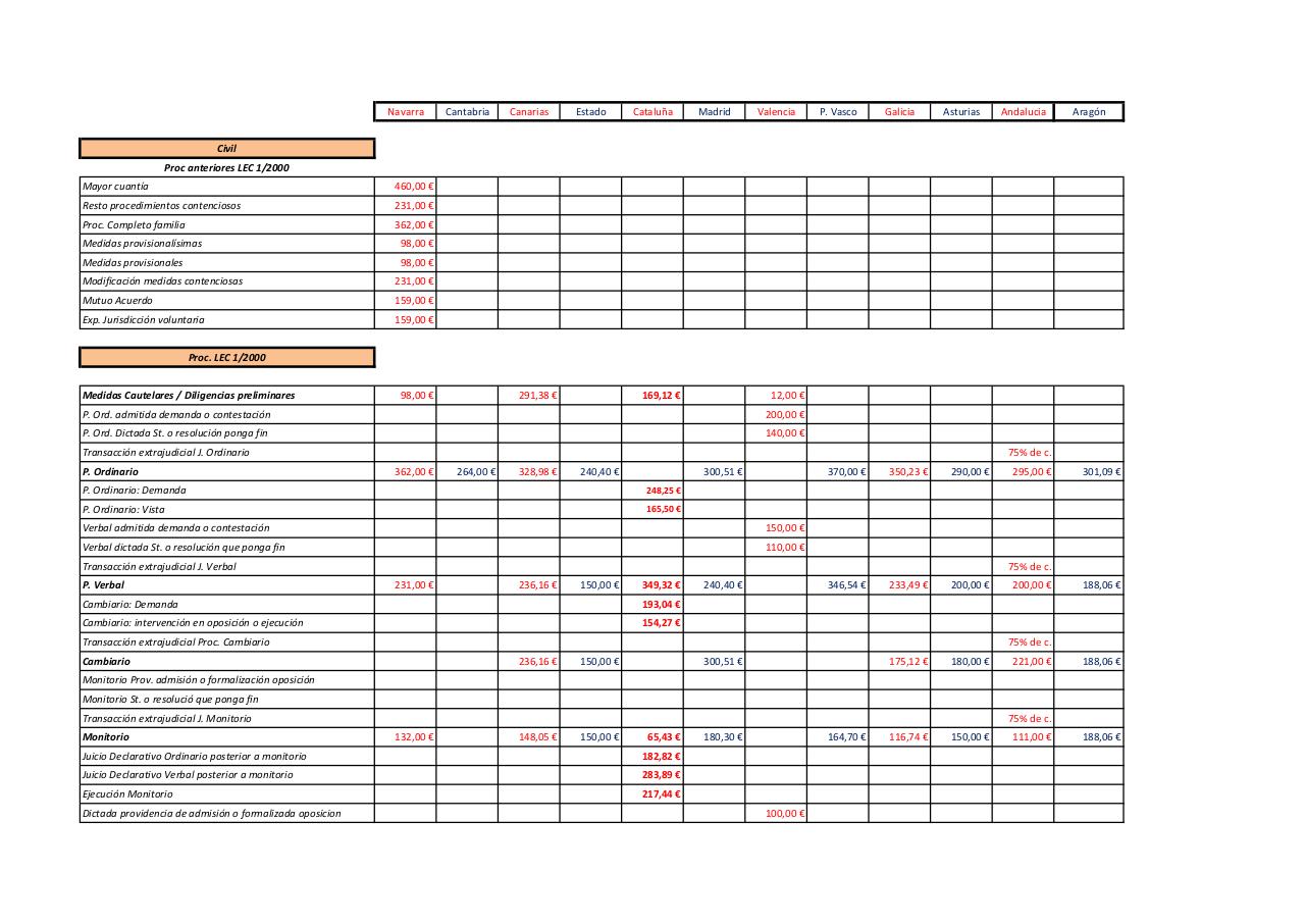 Vista previa del archivo PDF cuadro-baremos-de-turnos-de-oficio.pdf