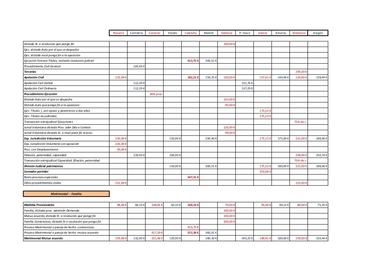 Vista previa del archivo PDF cuadro-baremos-de-turnos-de-oficio.pdf