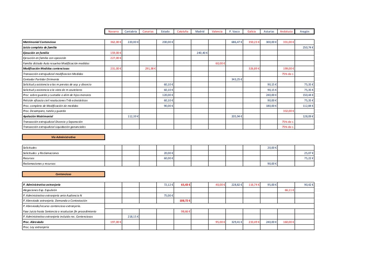 Vista previa del archivo PDF cuadro-baremos-de-turnos-de-oficio.pdf