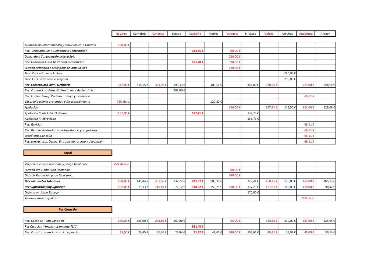 Vista previa del archivo PDF cuadro-baremos-de-turnos-de-oficio.pdf