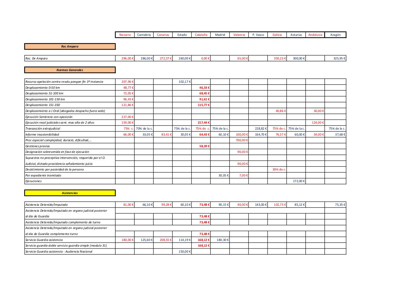 Vista previa del archivo PDF cuadro-baremos-de-turnos-de-oficio.pdf