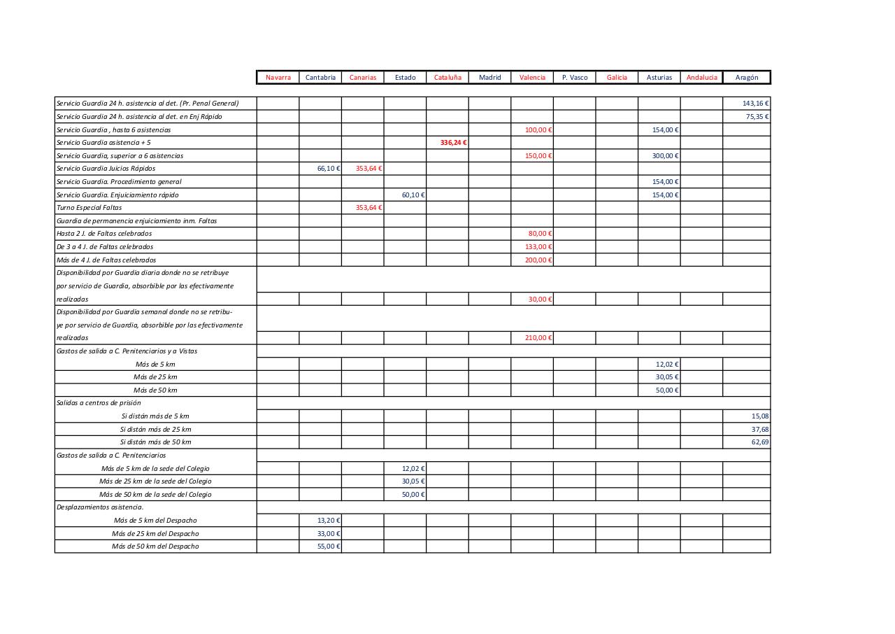 Vista previa del archivo PDF cuadro-baremos-de-turnos-de-oficio.pdf