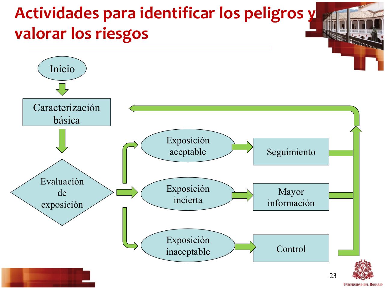 Vista previa del archivo PDF panorama-id-factores-2013.pdf
