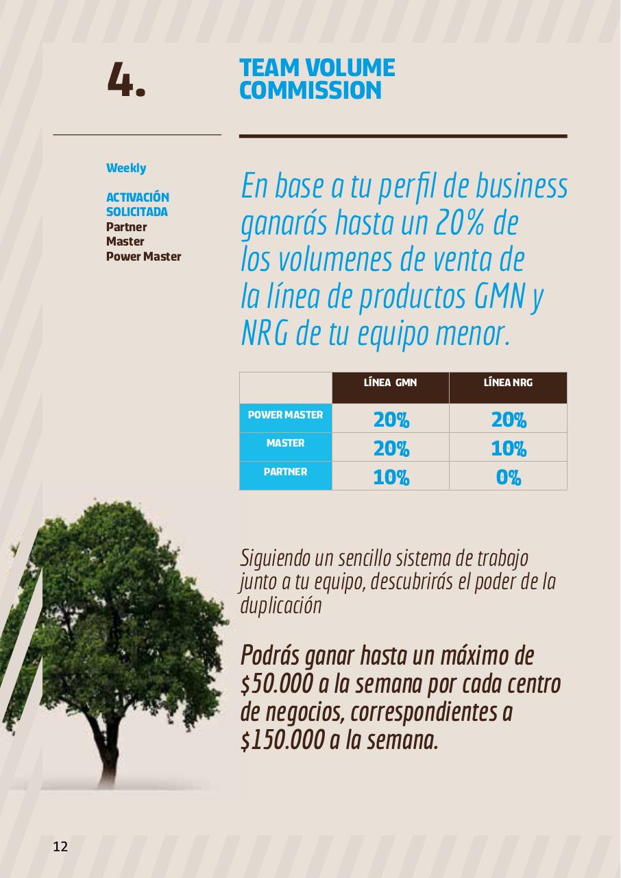 Vista previa del archivo PDF world-gn-plan-de-compensaci-n-espanol.pdf