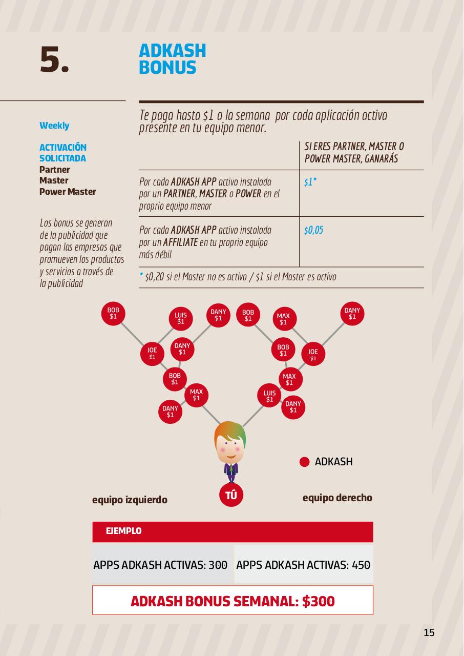 Vista previa del archivo PDF world-gn-plan-de-compensaci-n-espanol.pdf