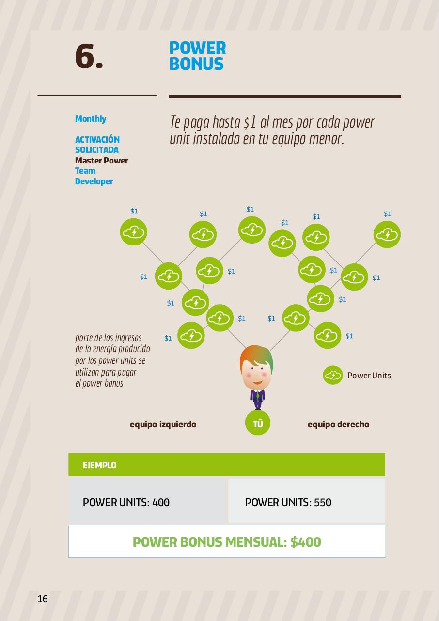 Vista previa del archivo PDF world-gn-plan-de-compensaci-n-espanol.pdf