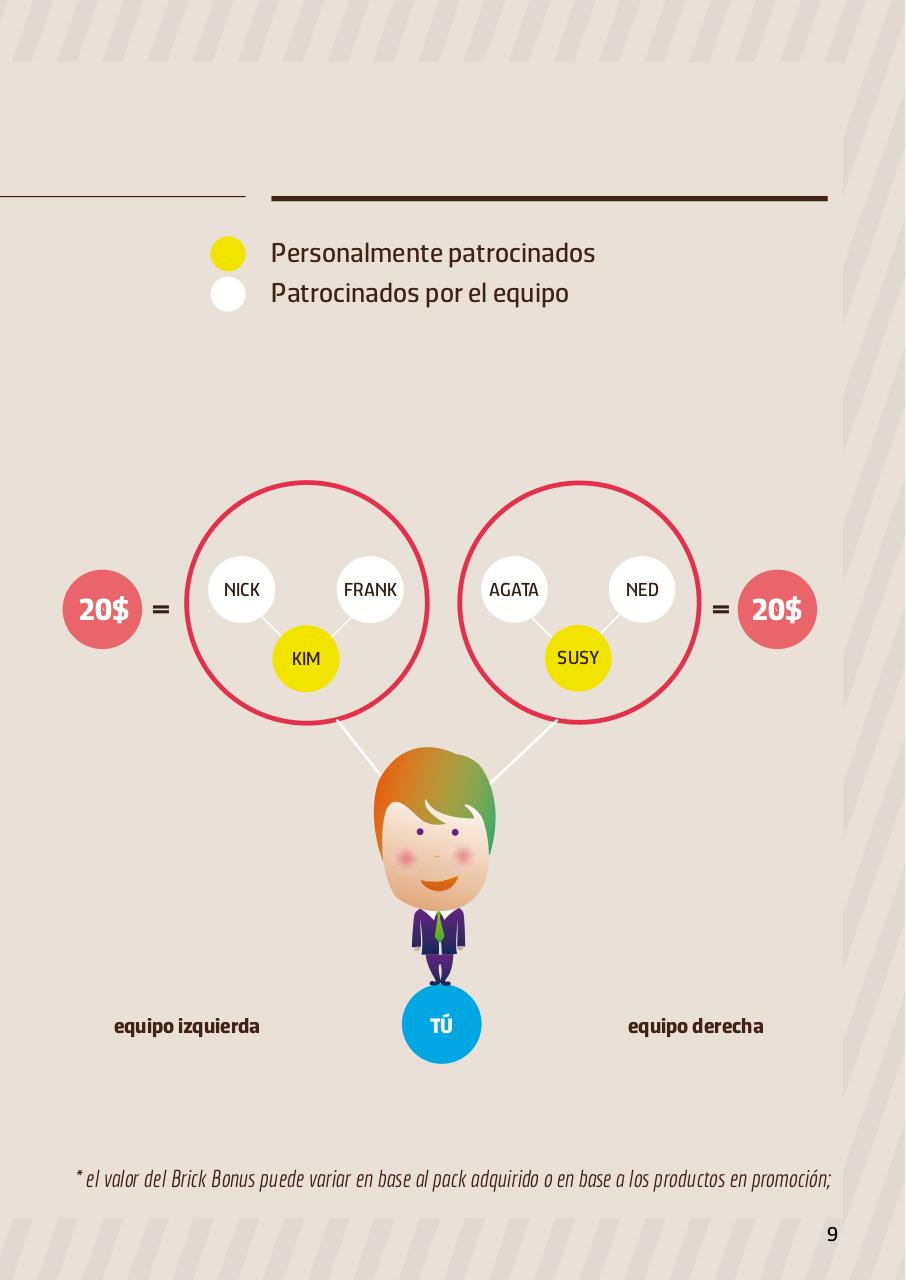 Vista previa del archivo PDF world-gn-plan-de-compensaci-n-espanol.pdf