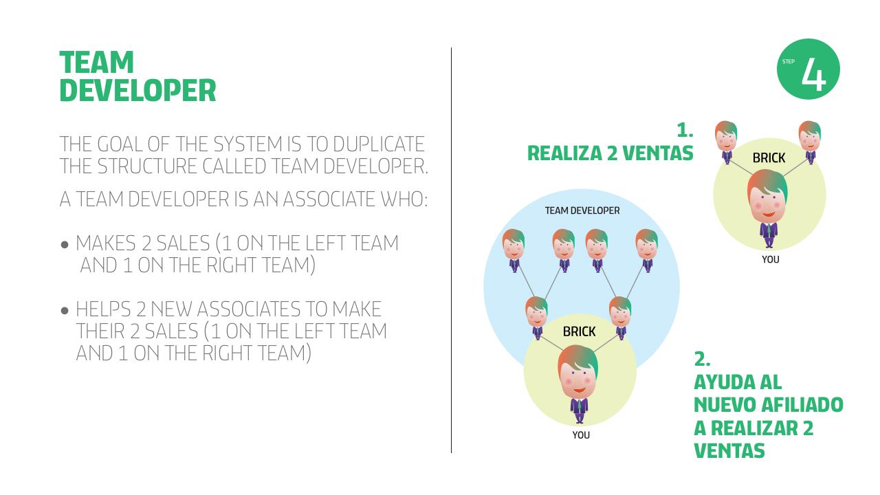 Vista previa del archivo PDF world-gn-power-start-training-espanol.pdf