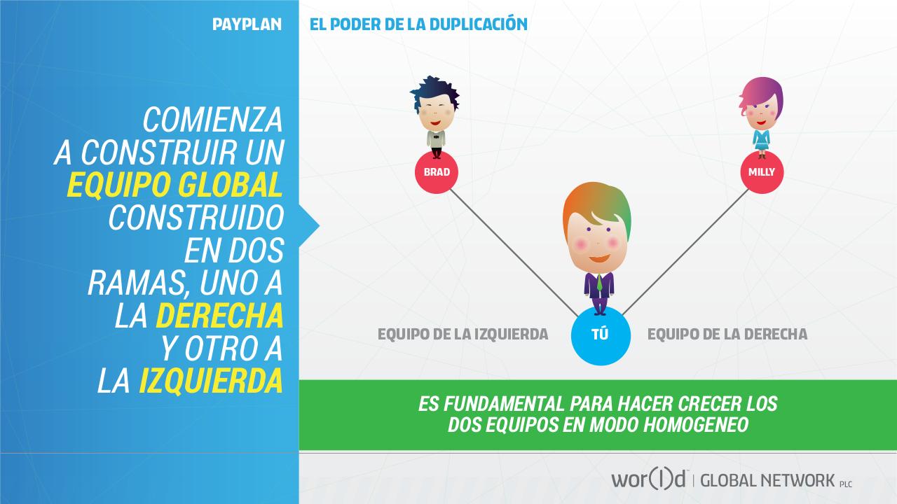 Vista previa del archivo PDF world-gn-presentaci-n-espanol.pdf